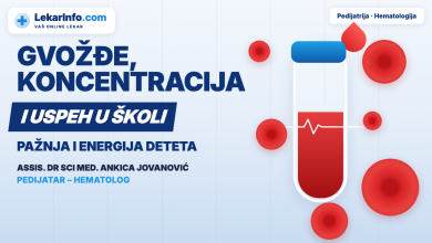 Gvožđe, koncentracija i uspeh u školi — Assis. dr sci med. Ankica Jovanović